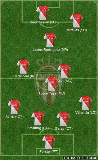 AS Monaco FC Formation 2014