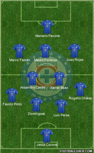 Club Deportivo Cruz Azul Formation 2014