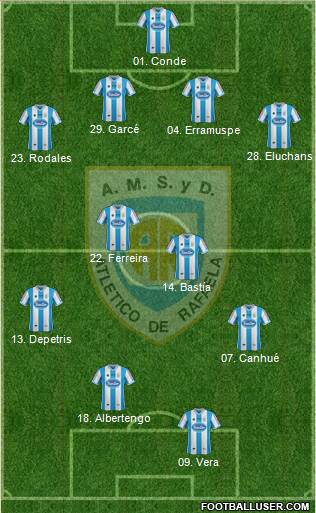 Atlético Rafaela Formation 2014