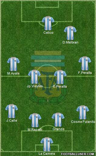 Argentina Formation 2014