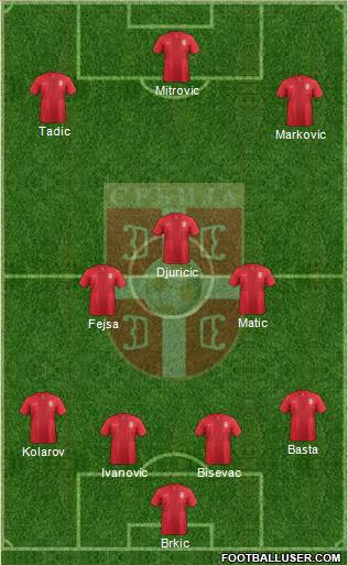 Serbia Formation 2014