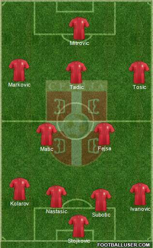 Serbia Formation 2014