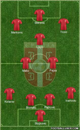 Serbia Formation 2014