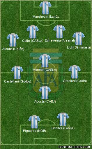 Argentina Formation 2014