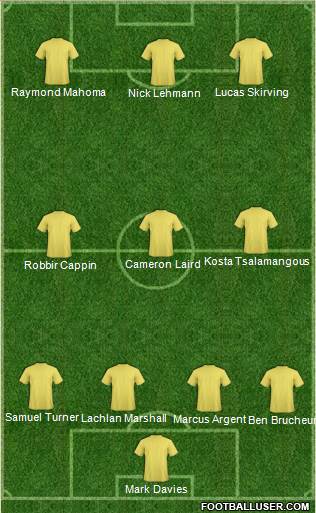 Adelaide United FC Formation 2014