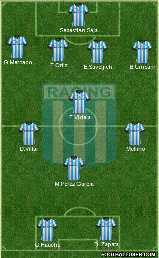 Racing Club Formation 2014