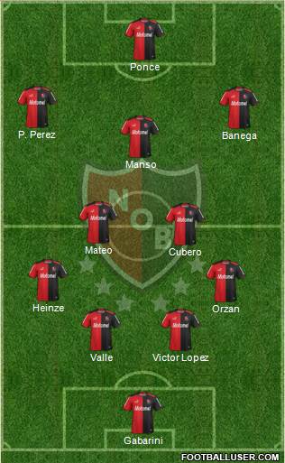 Newell's Old Boys Formation 2014