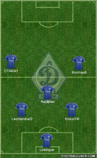 Dinamo Moscow Formation 2014