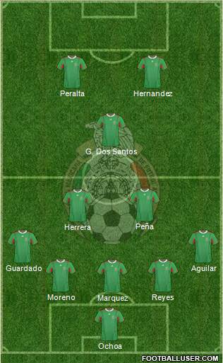 Mexico Formation 2014