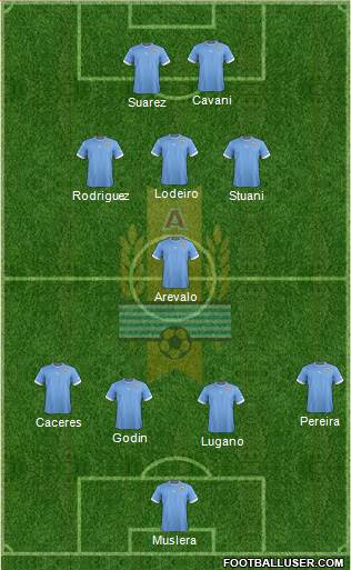 Uruguay Formation 2014