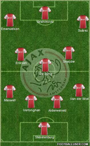 AFC Ajax Formation 2014