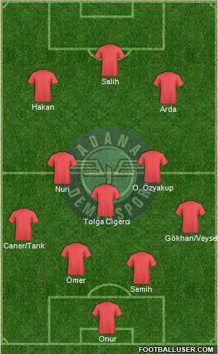 Adana Demirspor Formation 2014