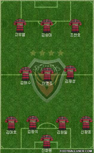 Pohang Steelers Formation 2014