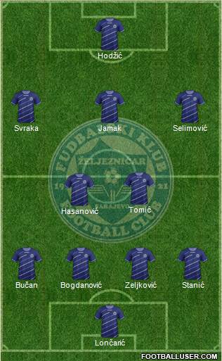 FK Zeljeznicar Sarajevo Formation 2014