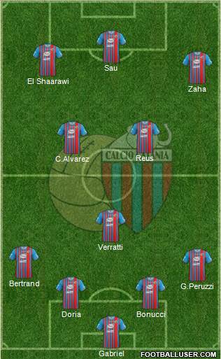 Catania Formation 2014