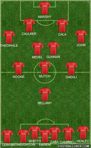 Cardiff City Formation 2014