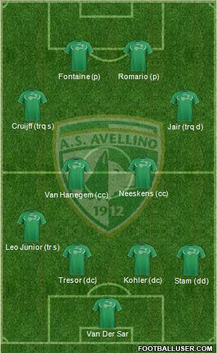 Avellino Formation 2014