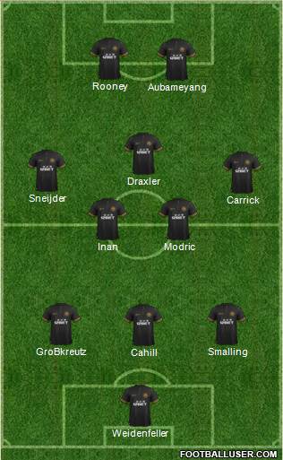 Wigan Athletic Formation 2014