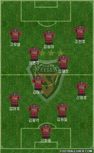 Pohang Steelers Formation 2014