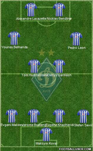 Dinamo Kiev Formation 2014