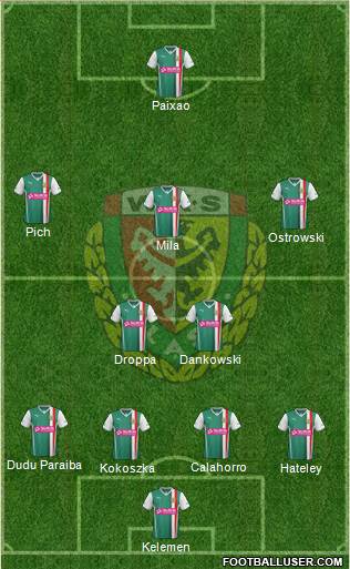 WKS Slask Wroclaw Formation 2014