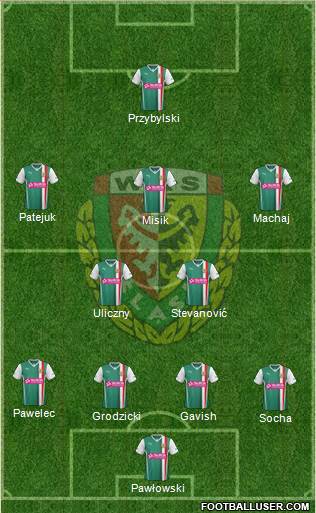 WKS Slask Wroclaw Formation 2014