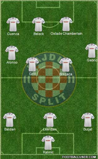 HNK Hajduk Formation 2014