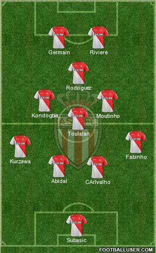 AS Monaco FC Formation 2014