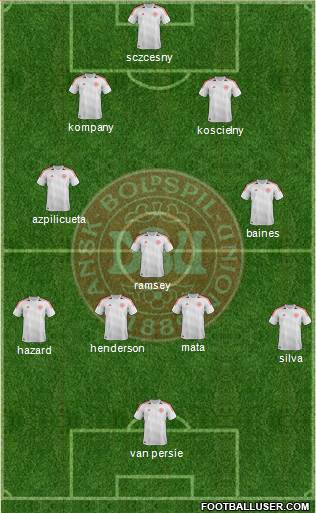 Denmark Formation 2014