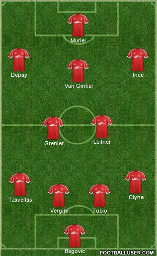 Nottingham Forest Formation 2014