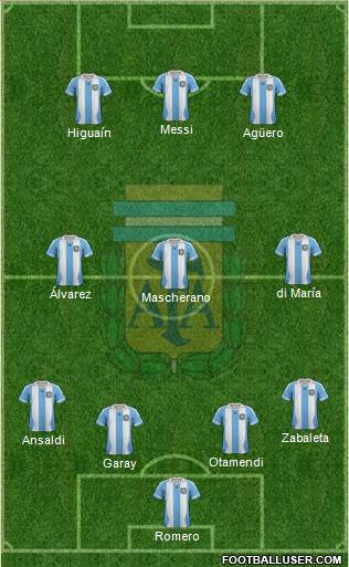 Argentina Formation 2014