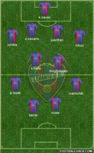 Levante U.D., S.A.D. Formation 2014