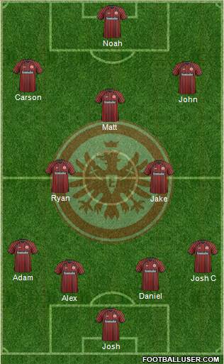 Eintracht Frankfurt Formation 2014