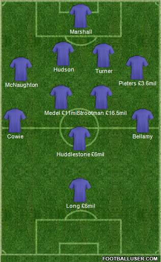 Cardiff City Formation 2014