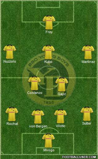 BSC Young Boys Formation 2014