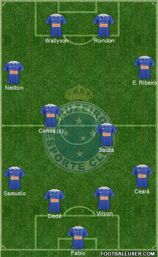 Cruzeiro EC Formation 2014