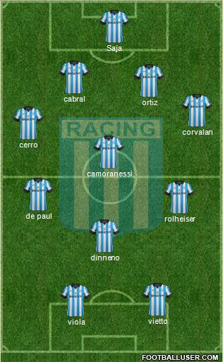 Racing Club Formation 2014