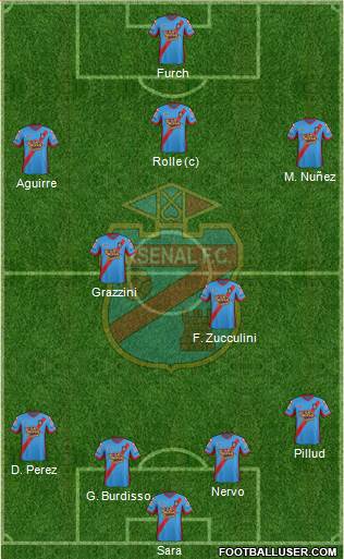 Arsenal de Sarandí Formation 2014