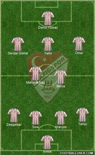 Elazigspor Formation 2014