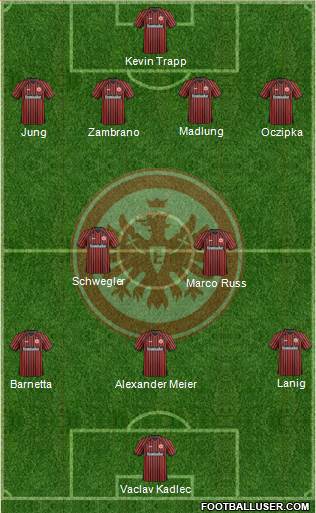 Eintracht Frankfurt Formation 2014