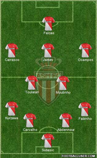 AS Monaco FC Formation 2014