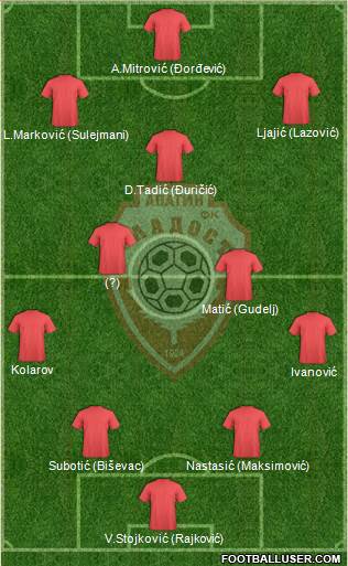 FK Mladost Apatin Formation 2014