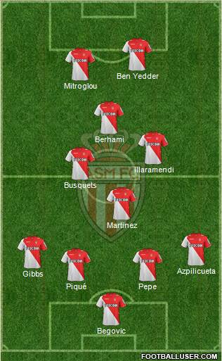 AS Monaco FC Formation 2014