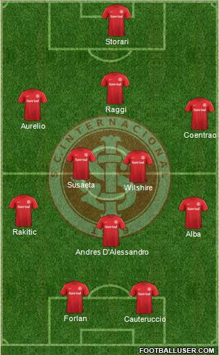 SC Internacional Formation 2014