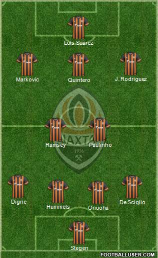 Shakhtar Donetsk Formation 2014