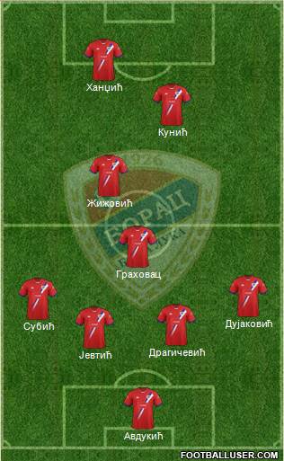 FK Borac Banja Luka Formation 2014