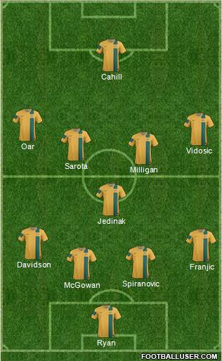 Australia Formation 2014