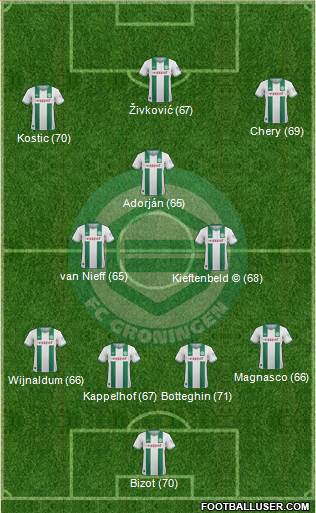 FC Groningen Formation 2014