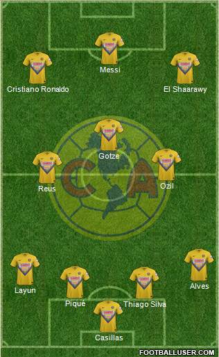 Club de Fútbol América Formation 2014