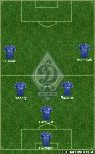 Dinamo Moscow Formation 2014